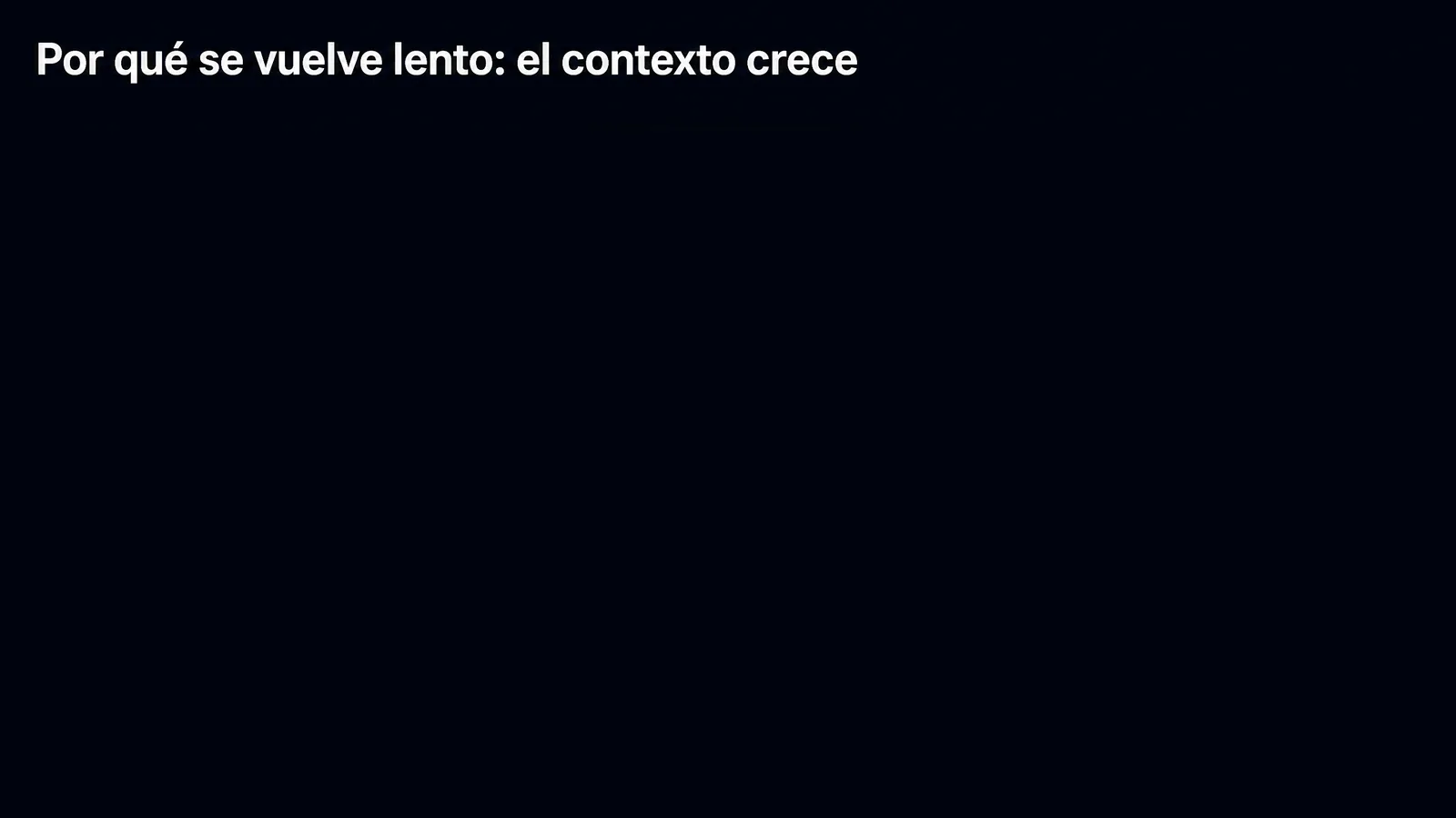 Diagrama de barras: el contexto pasa de 13.000 tokens en el paso 1 a 167.000 en el paso 60, y el resumen automático lo baja a 50.000